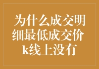 量化交易中的成交明细与K线：为何最低成交价不见踪影？