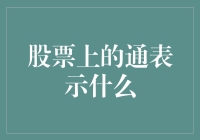 股票通栏警示：读懂股市风险信号